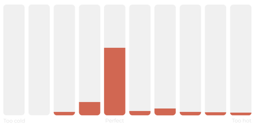 Survey-graph.png__PID:1315fda0-6de7-44c4-8bf1-6e3920a07644