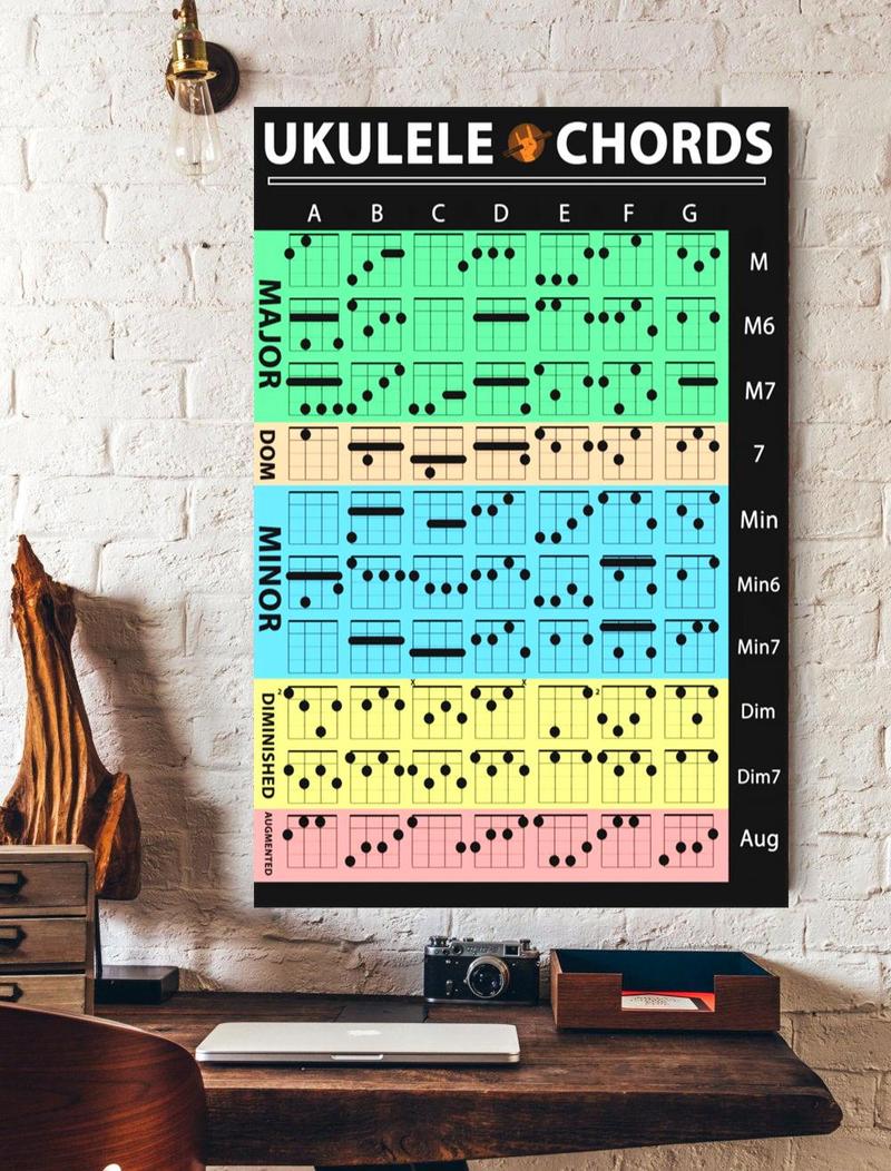 Ukulele Chords Poster Lifegifts Net