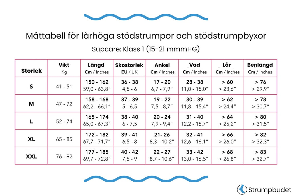 Måttabell för lårhöga stödstrumpor och stödstrumpbyxor i Klass 1 (Supcare)