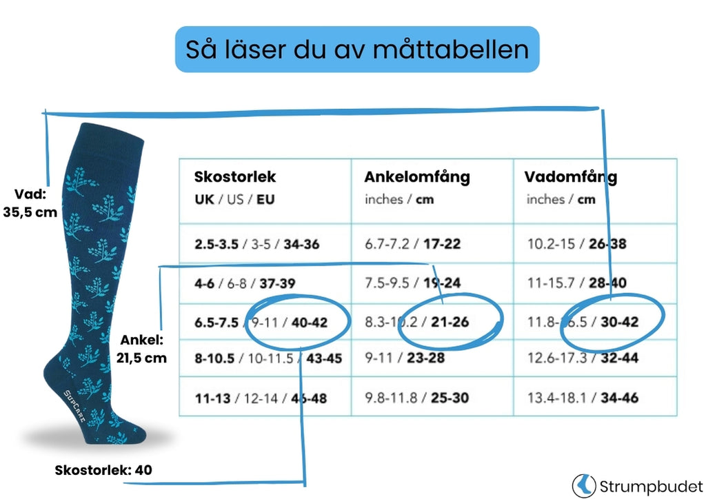 Exempel på hur man läser av måttabellen för stödstrumpor