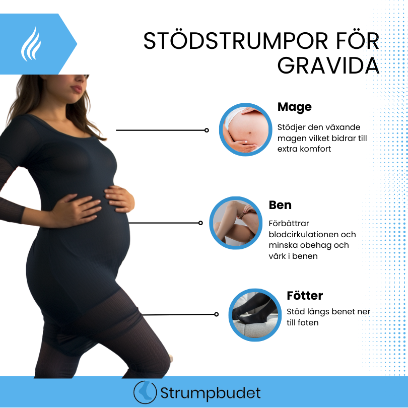 Infografik för stödstrumpor för gravida. Som visar fördelarna med stödstrumpor för gravida kvinnor.