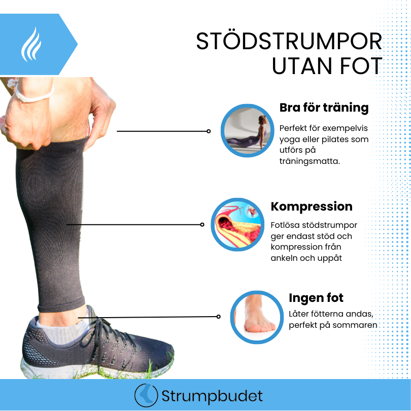 Infografik som visar fördelarna med stödstrumpor utan fot
