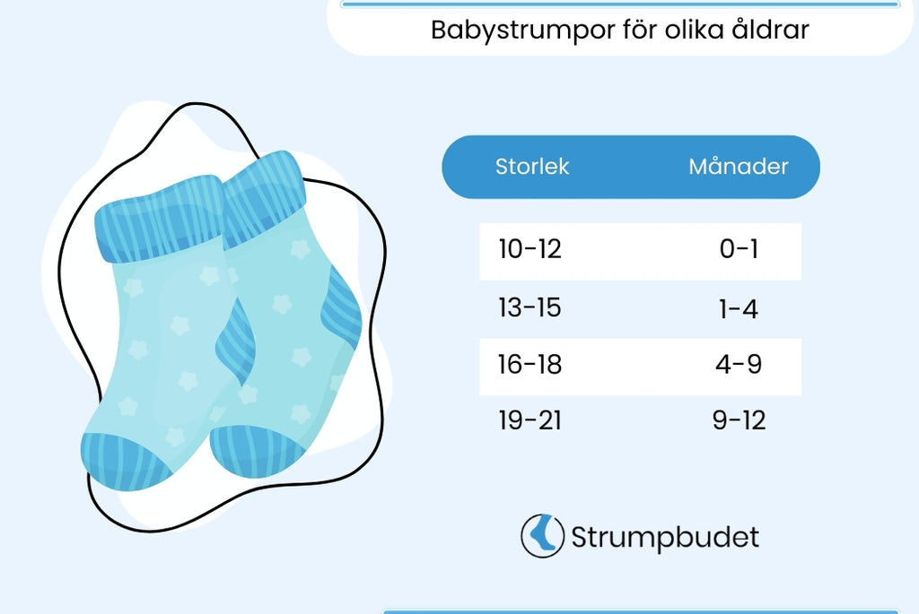 Storleksguide för babystrumpor