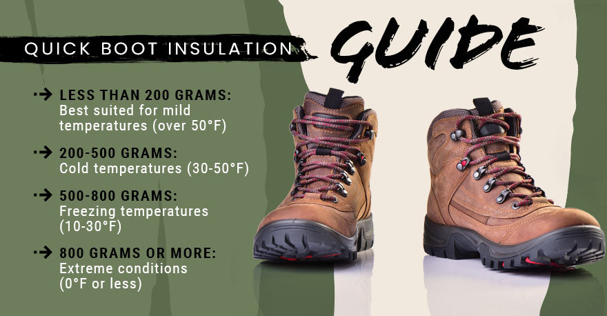 quick boot insulation guide