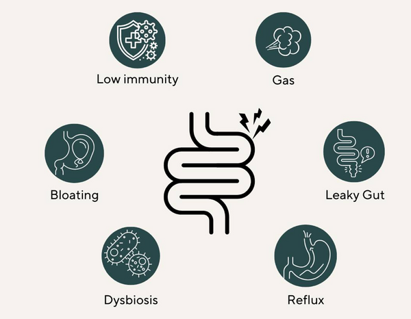 Digestive symptoms