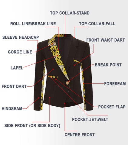 Anatomy of a Blazer
