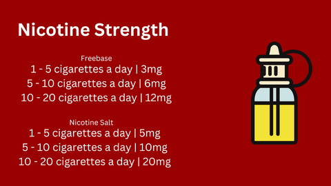 What Strength Nicotine Do I Need?