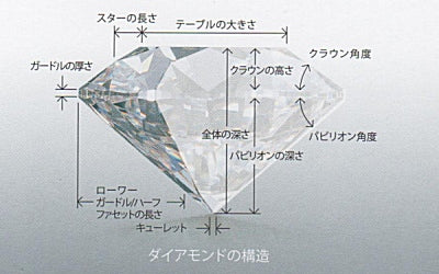 ダイヤモンドの構造名称