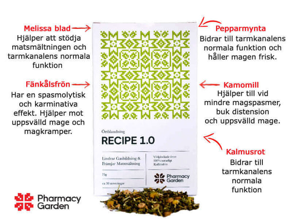 Recipe 1.0 - te som hjälper matsmältningen