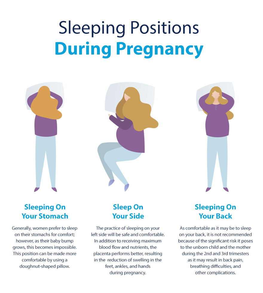 Pregnant Mothers Guide To Sleeping Positions Kabrita Arabia 