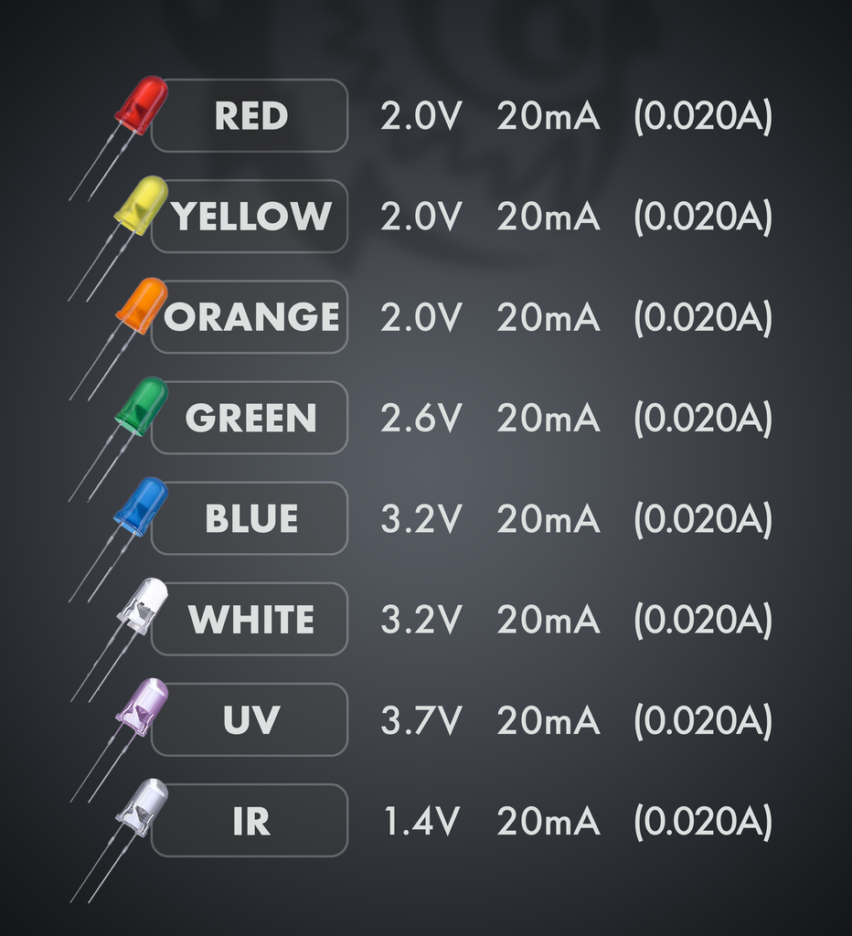 LED Voltage and Current