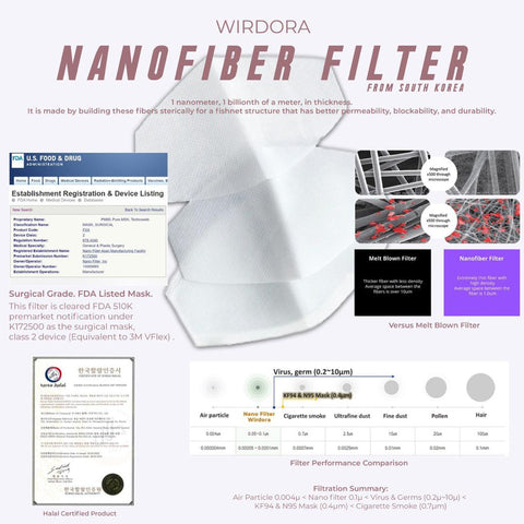 Wirdora Washable Nano Filter Malaysia