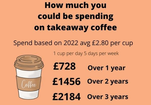 Takeaway coffee costs