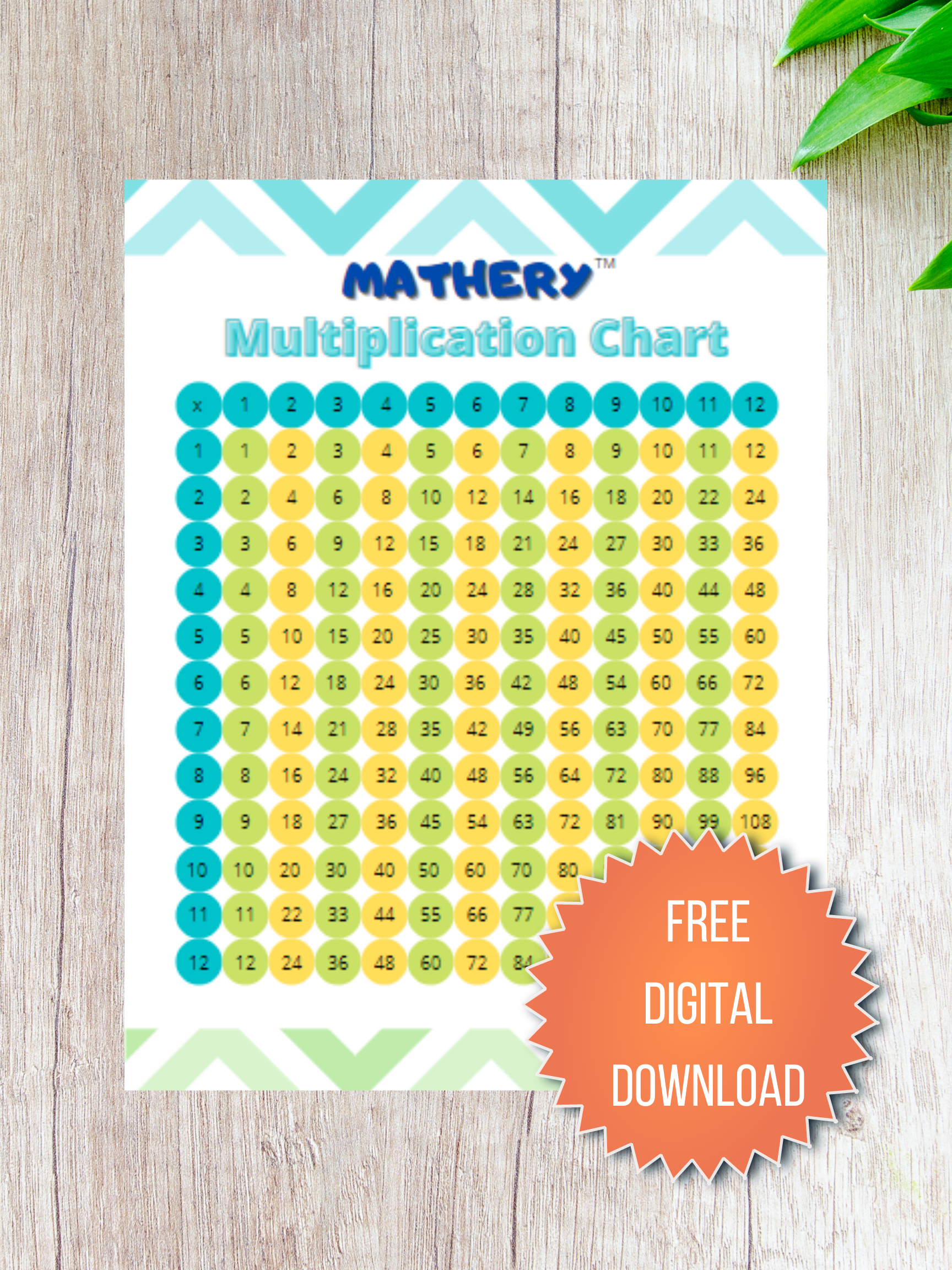 mathery 12x12 multiplication table printable multiplication chart fr wellsian