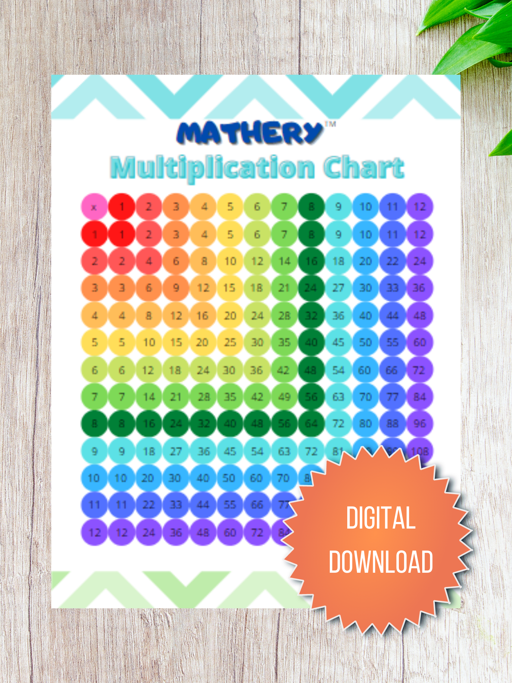 mathery 12x12 multiplication table printable rainbow multiplication wellsian