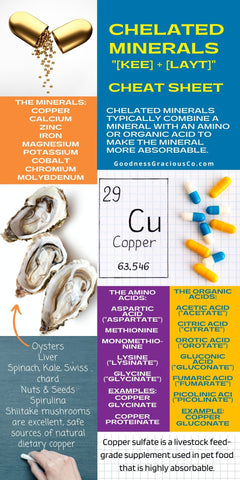 Cheat Sheet to Identify Chelated Minerals Like Copper Proteinate And Copper Sulfate Used In Dog Food