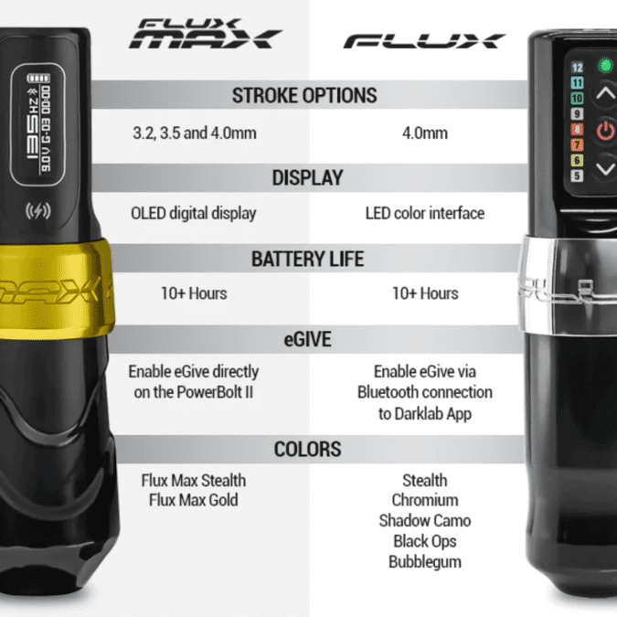 FK Irons Spektra Flux Wireless Tattoo Machine  Bubblegum with additional  Powerbolt  Nordic Tattoo Supplies