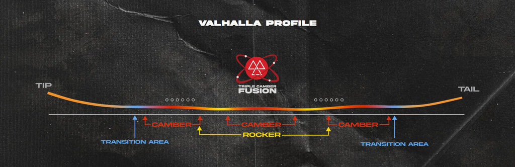 Never Summer Valhalla 2024 Snowboard Profile