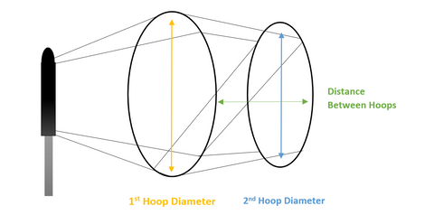 Double Hooped Windsock Frame Diagram - The Custom Windsock Co. 