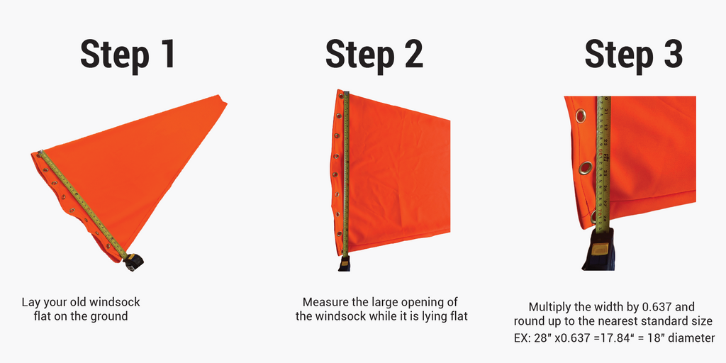 How to measure the diameter of an orange windsock infographic. How to calculate diameter of a windsock