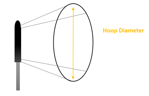 Single Hoop Frame Diagram - The Custom Winsock Co.