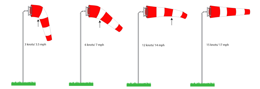 Windsock Speed Chart by Custom Windsock Co.