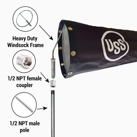 Infographic of moutning windsock frames onto a threaded pole