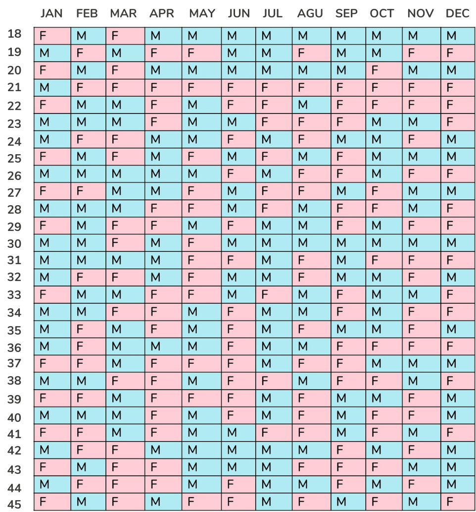 Maschio o femmina? Scoprilo con il calendario cinese!