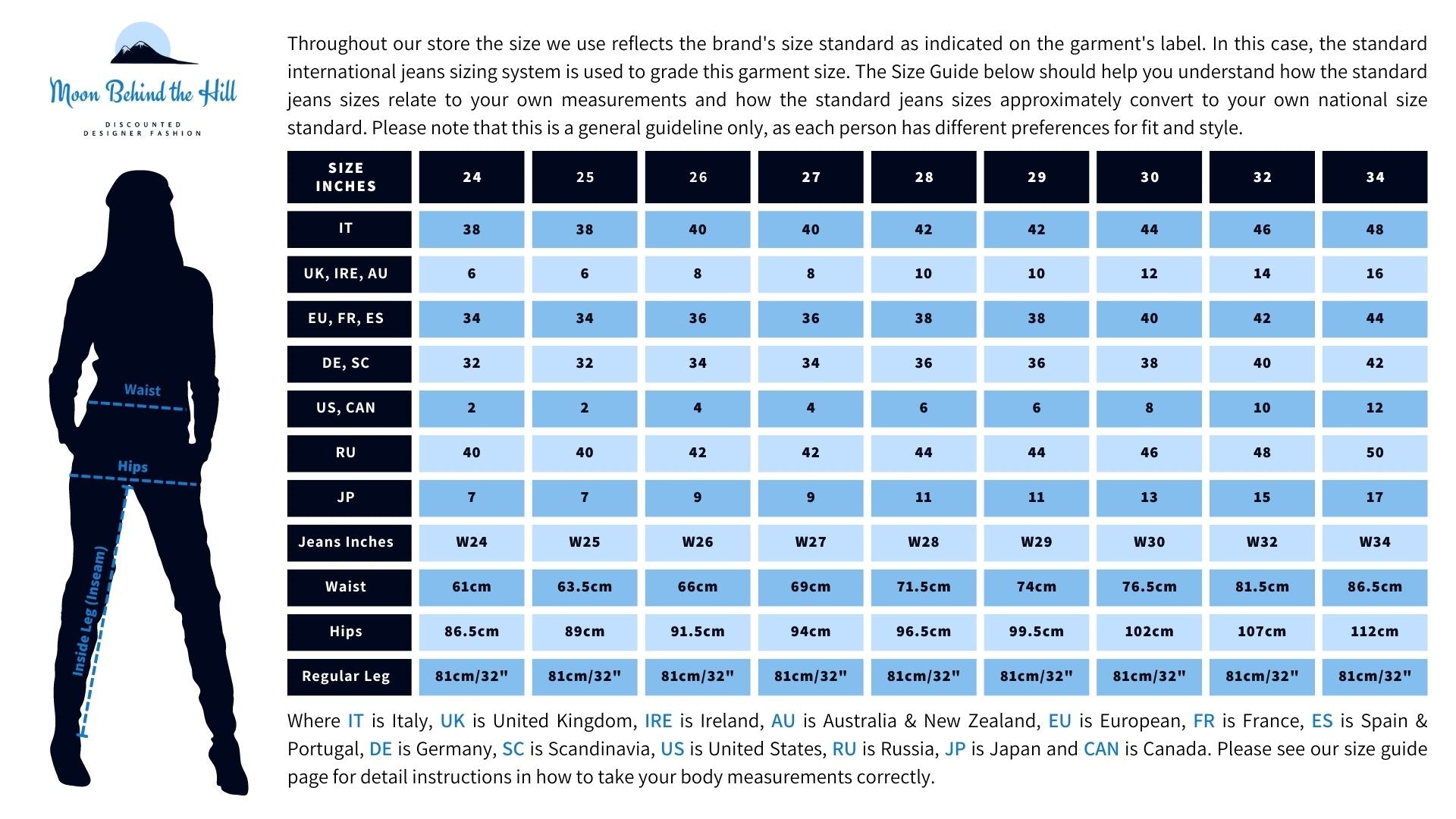 Standard International Women's Jeans Sizes, Body Measurements & International Conversion Chart 