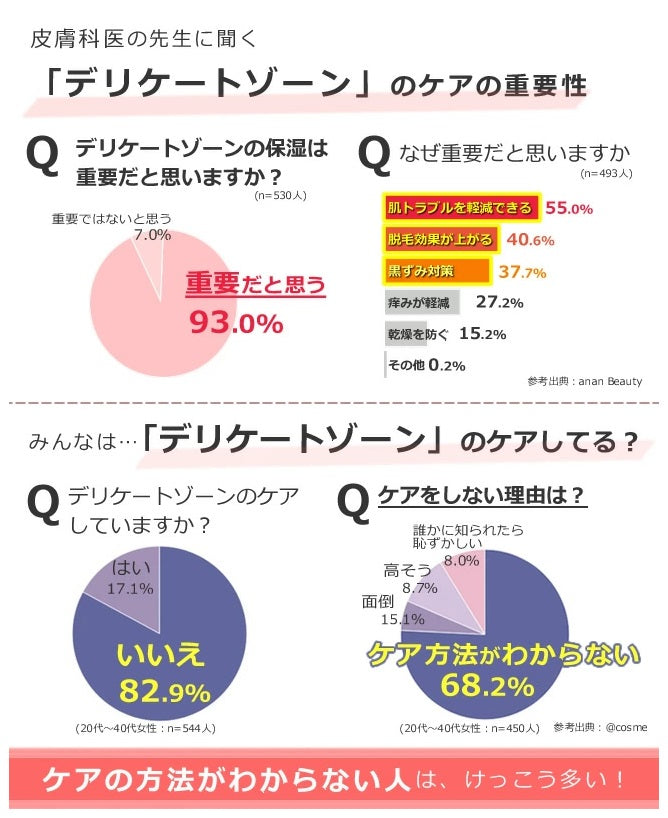 女性を美しくする潤う美膣ケア｜デリケートゾーンケア – ジョンアンド