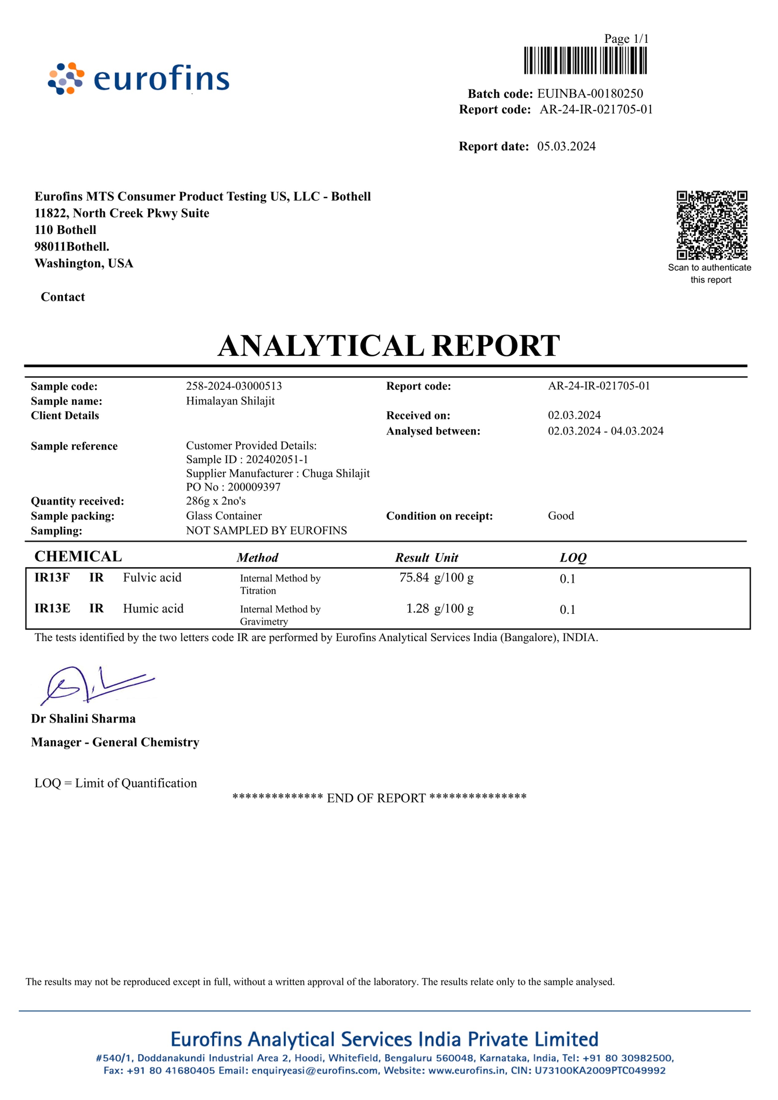 Fulvic Acid Humic Acid COA Lab Report