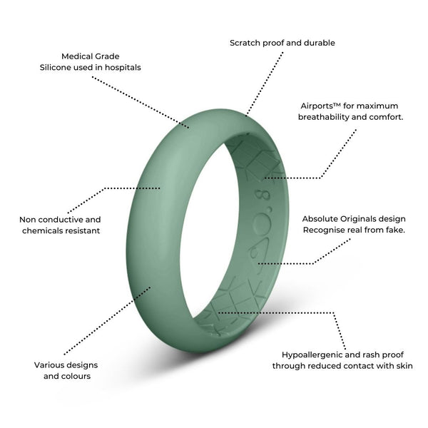 Example of silicone fashion ring with a map of features and benefits