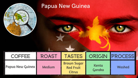 Papua New Guinea Freshly Roasted Coffee Profile
