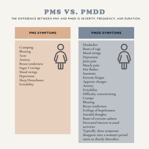 What Is PMDD, Mental Health And Periods