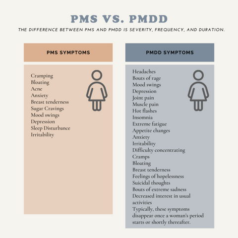 Difference between PMS and PMDD