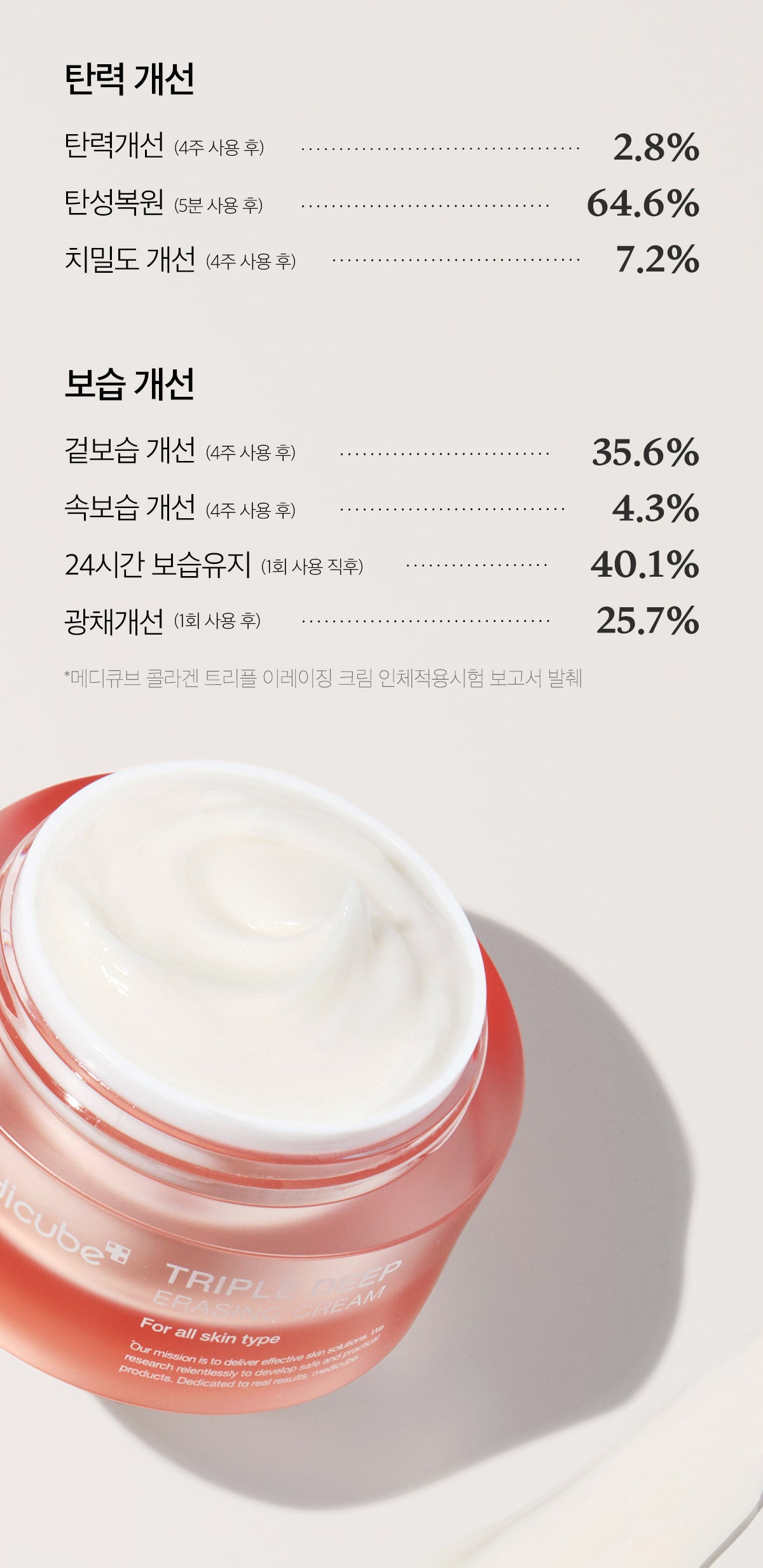 MEDICUBE Triple Collagen Cream 50ml_6