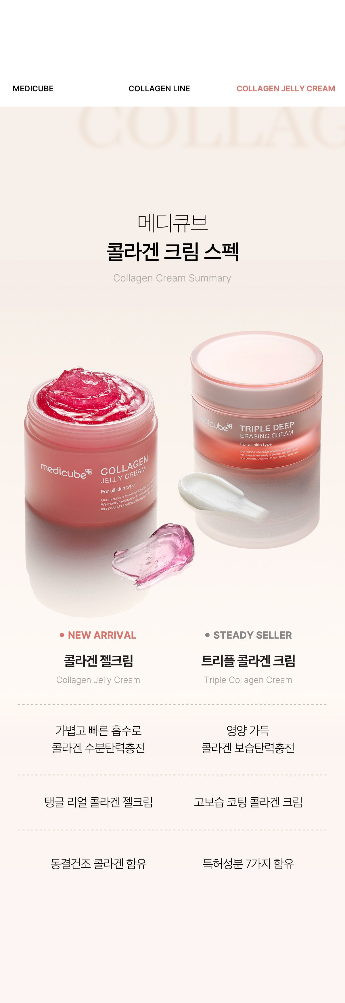 MEDICUBE Triple Collagen Cream 50ml_7