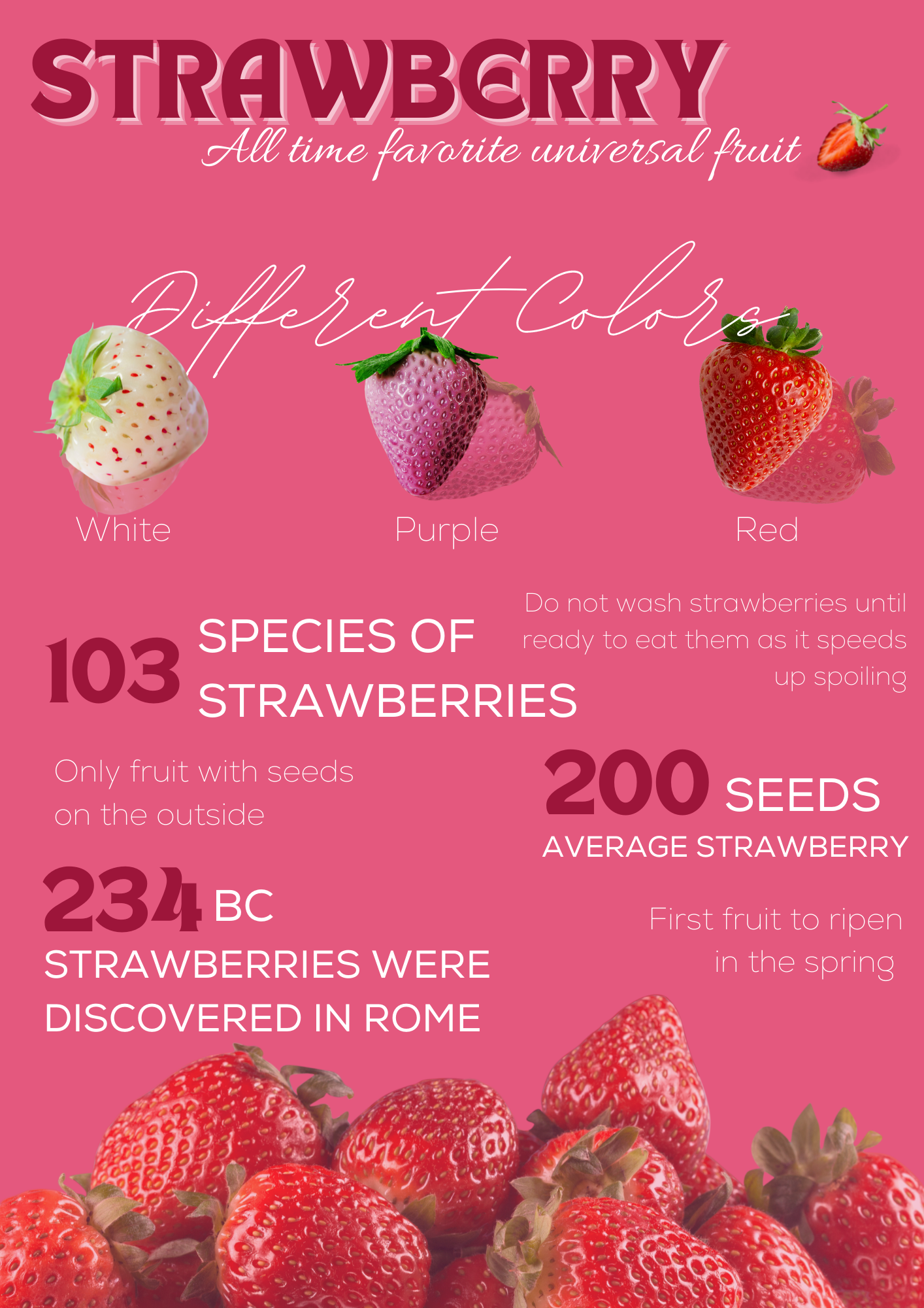 Strawberries Health Snack Food