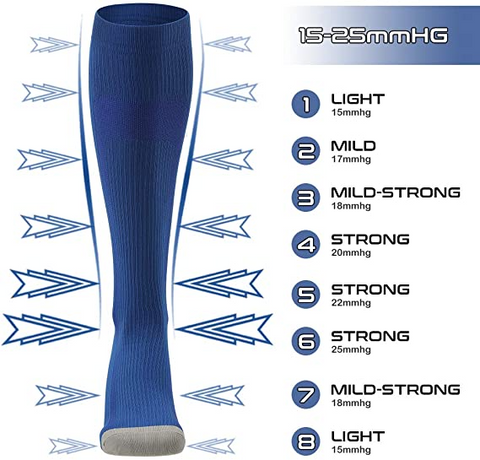 compression-socks-stockings-aussie-massager-store