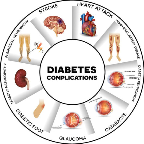 PERICOLO DEL DIABETE