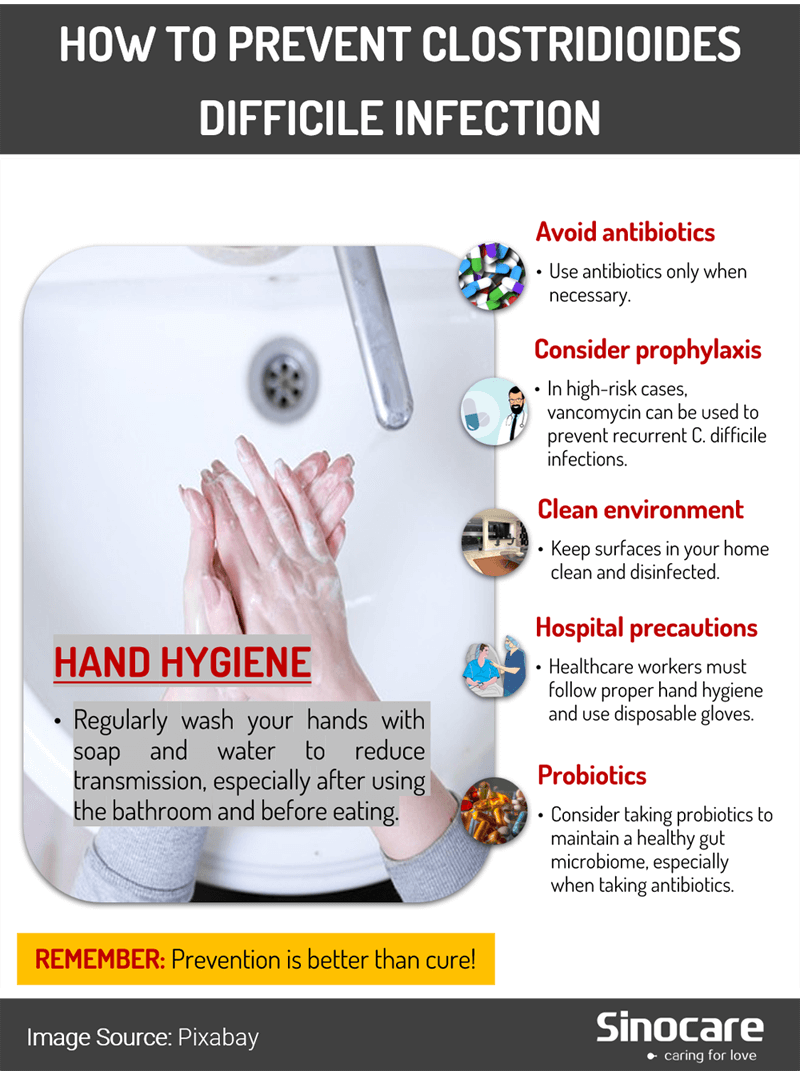 C_difficile_infection-2nd-version-1000