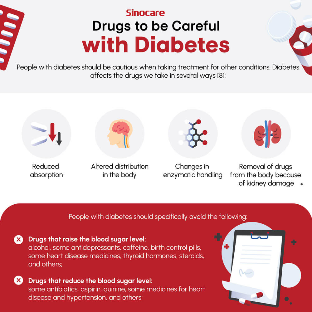 DOES_PARACETAMOL_AFFECT_BLOOD_SUGAR_LEVELS