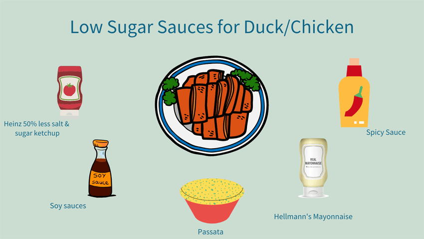 LOW-SUGAR-SAUCES-FOR-EATING-DUCK-AND-CHICKEN-850