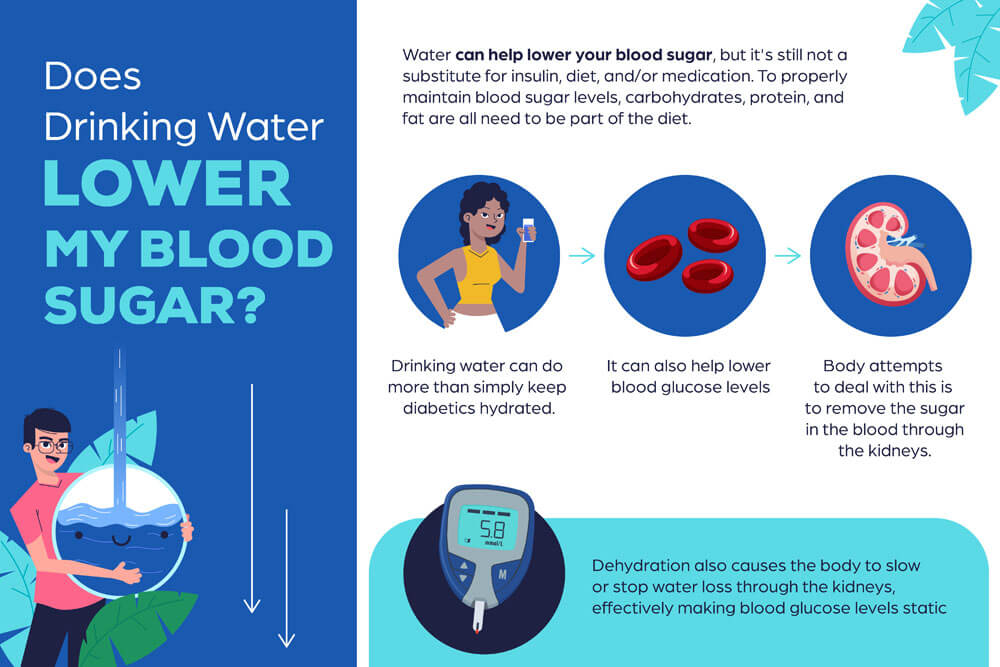 THE_BENEFITS_OF_DRINKING_WATER_FOR_BLOOD_SUGAR_SINOCARE