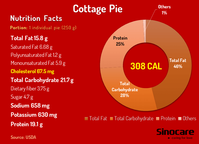cottage-pie-nutrition-facts