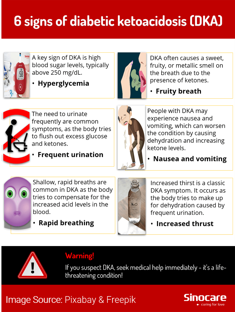 diabetic_ketoacidosis-2nd-version-1000