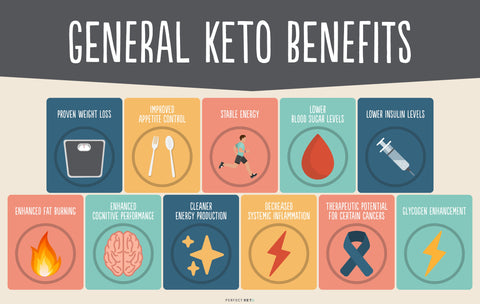 The benefits of Ketogenic diet