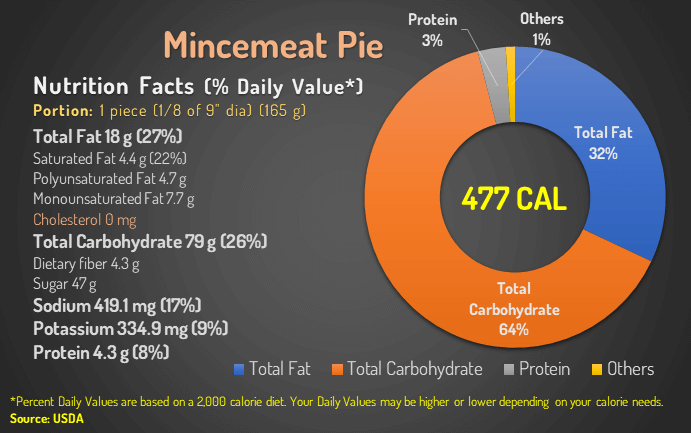 mince-pie-nutrition-facts