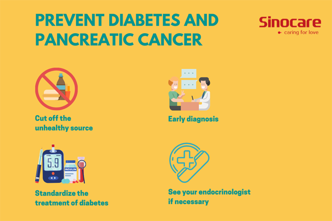 PREVENTION-OF-DIABETES-AND-PANCREATIC-CANCER-SINOCARE-650