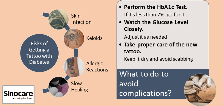 risks_of_getting_a_tattoo_with_diabetes